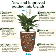 Load image into Gallery viewer, Houseplant Potting Mix
